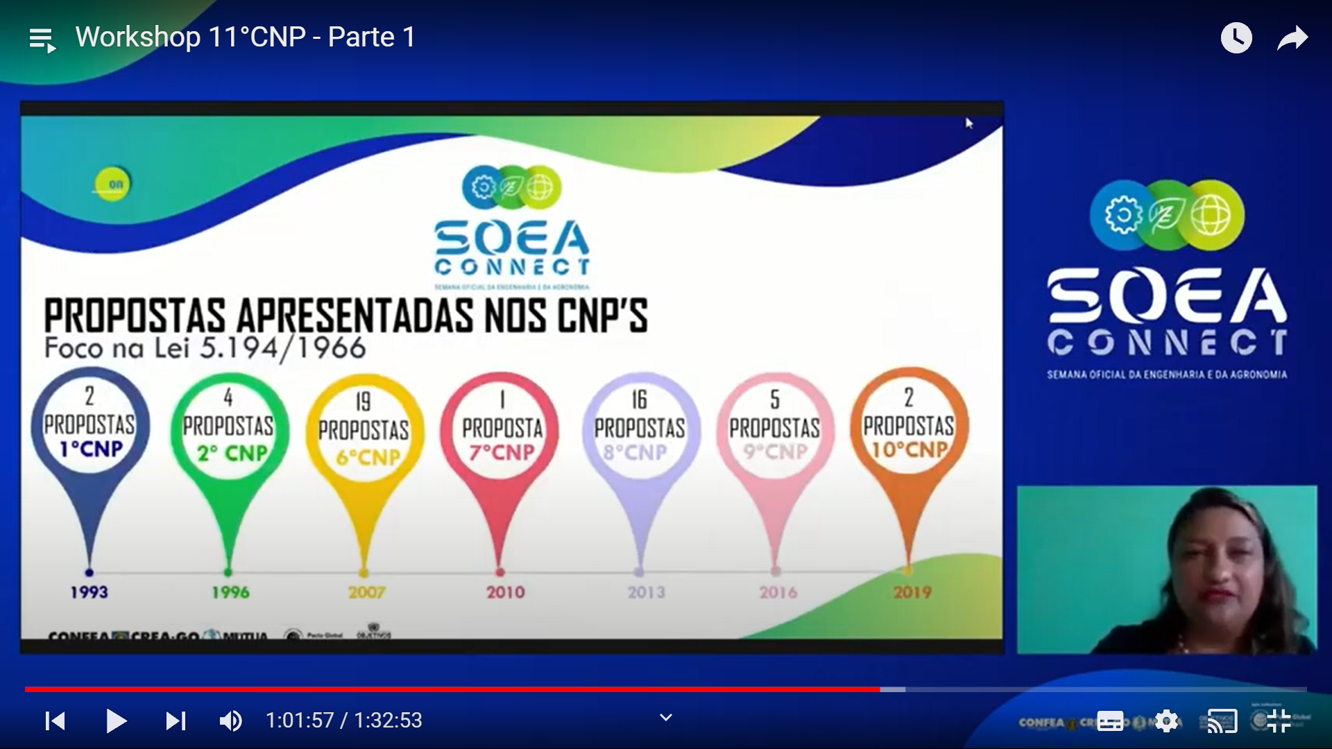 Levantamento envolveu diversas áreas do Confea