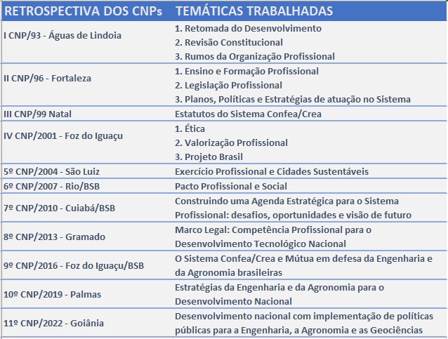 Retrospectiva