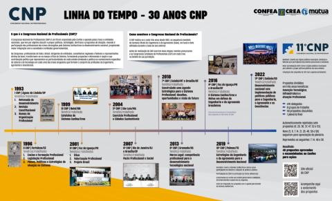 Linha